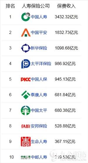 盛世777国际中证银行保险指数报167557点前十大权重包含中国太保等