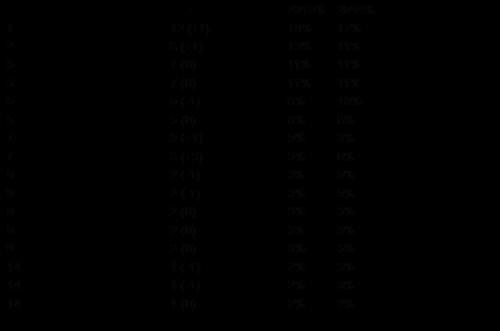 马云二次成为IT首富 雷军超越李彦宏进入前三