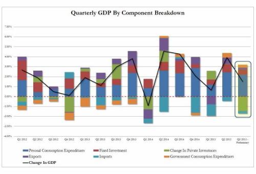 买东西放库存gdp_莲都区招商网 招商网络 莲都区招商引资 优惠政策