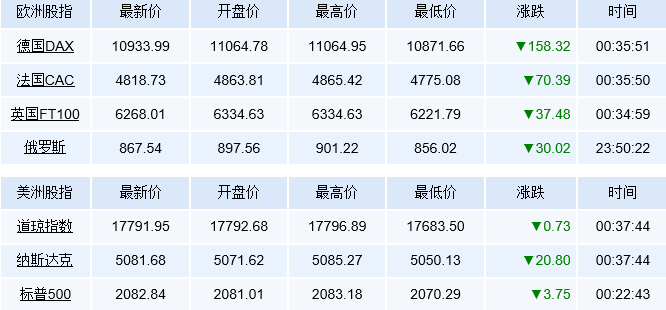 中东各国gdp(2)