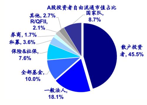 牛人口述:熔断废掉我武功 已经不是我认识的A股