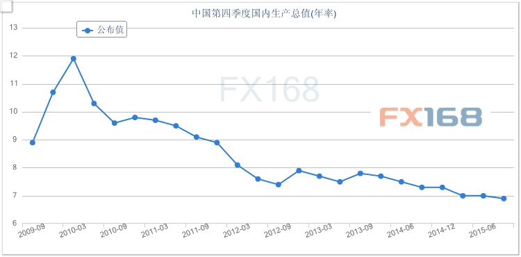 温州全年的gdp多少_位列中国地级市20强 温州全年GDP突破6600亿(3)