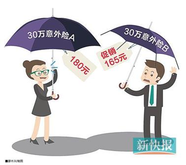 意外险同是30万元保额 保费差15元保障差别也