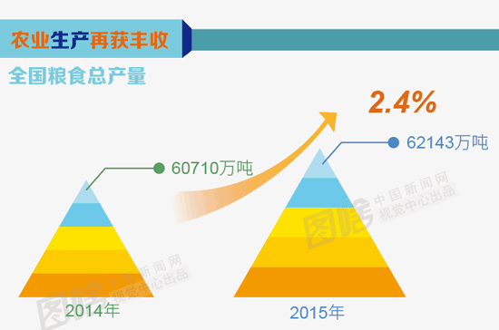 gdp增速_2015年温州gdp(2)