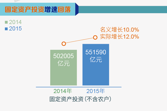 gdp增速_2015年温州gdp(3)