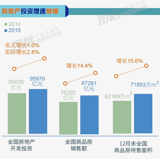 gdp增速_2015年温州gdp(3)