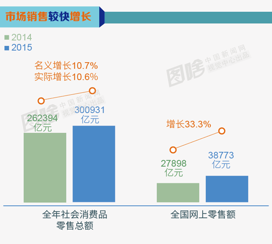 gdp增速_2015年温州gdp(3)