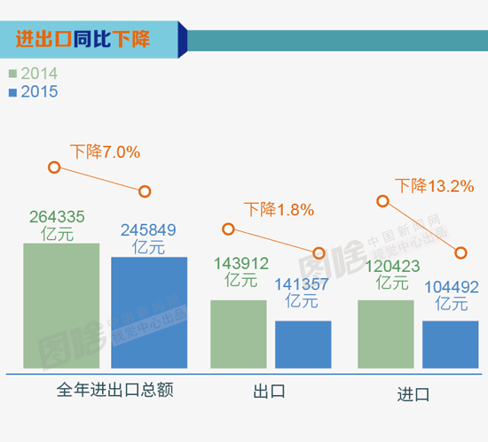 浙江省温州市_2015年温州市gdp(3)
