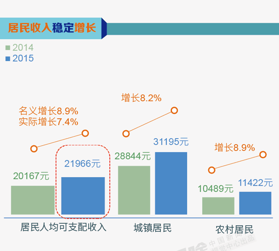 浙江省温州市_2015年温州市gdp(3)
