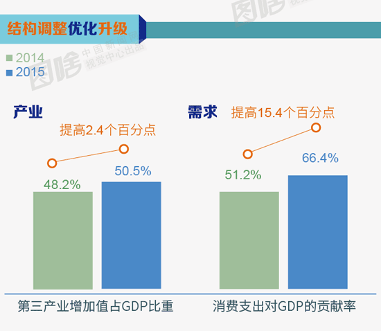 gdp增速_2015年温州gdp(3)