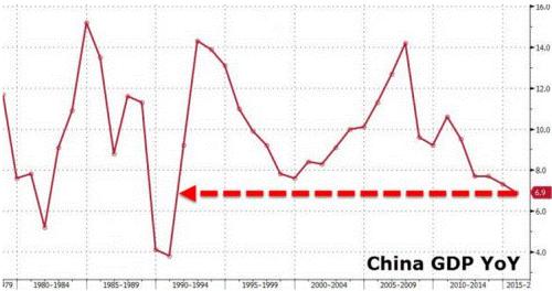 阿塞拜疆1990人均gdp_1990至2020近30年深圳GDP和深圳人均GDP变化图(3)