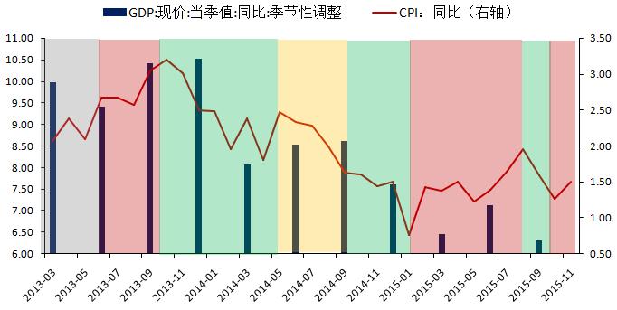 gdp防守(2)