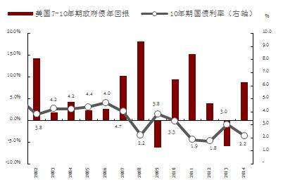 我国劳动人口数下降_我国劳动就业人口首次下降 劳动力成本仍将快速增长-至(3)