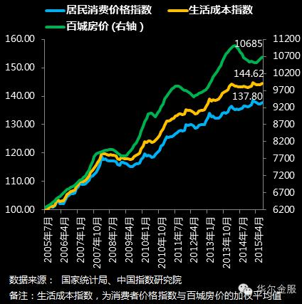 消费水平指数和消费价格指数 00300171345_5d10f3bc.png