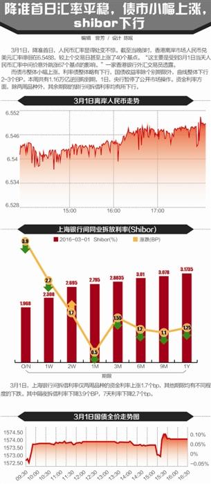 降准首日人民币汇率平稳 随机化迷惑投机资本