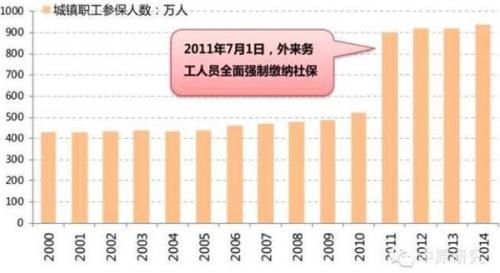 统计年鉴 暂住人口_17年城市建设统计年鉴》,按城区人口+城区暂住人口合计,目(3)