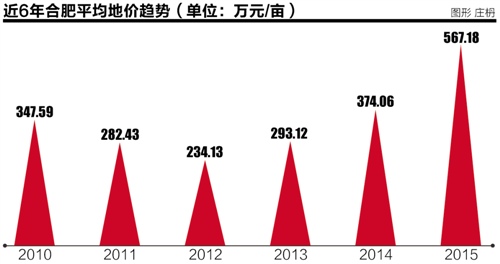 人口首位度_...大城市被点名 首位度 不够,问题出在哪(3)