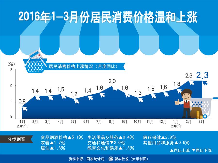 中国gdp增速为什么必须保诚_今年中国GDP达阵无虞 料明年保合理增速(3)