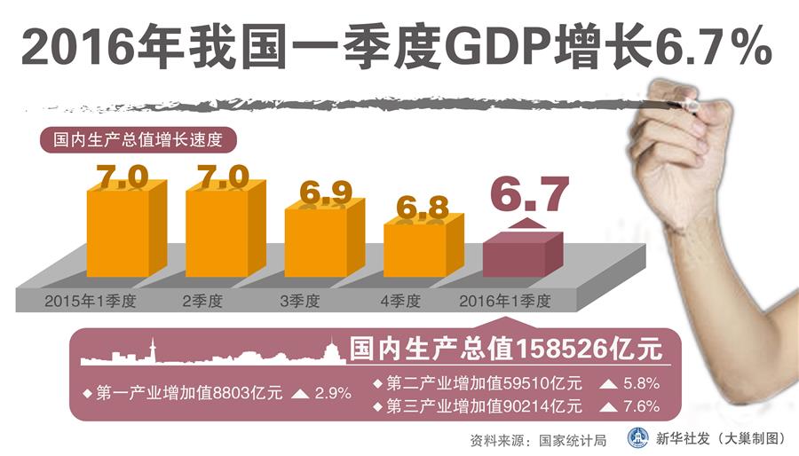 我国历年gdp走势图_加拿大10月GDP环比下降0.3%终止四连涨趋势图