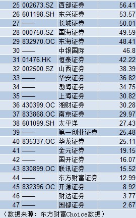 港股券商排名_港股股市图片