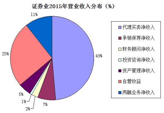 证券从业资格证_代理证券收入(2)