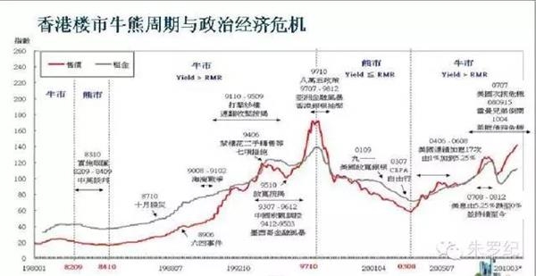 看美国日本香港房价史 你知道错过多少波买房的机会-温州财经网-温州网
