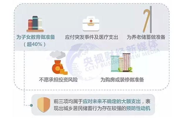 北上广人均存款_温州人均存款(3)