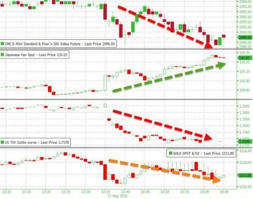 美股期货实时查询