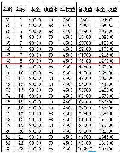 可不可以张紫豪_可保证收入