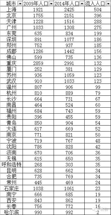 温州人口普查公报_浙江发布老年人口统计公报 温州百岁老人最多老龄化程度最(3)