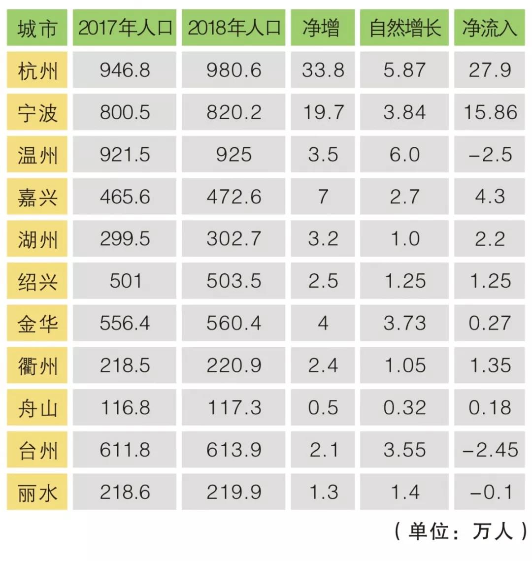 温州市常住人口_温州常住人口全省居首 鹿城龙湾瓯海常住人口减少(3)