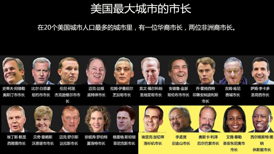 美国权力分布图白人一统天下