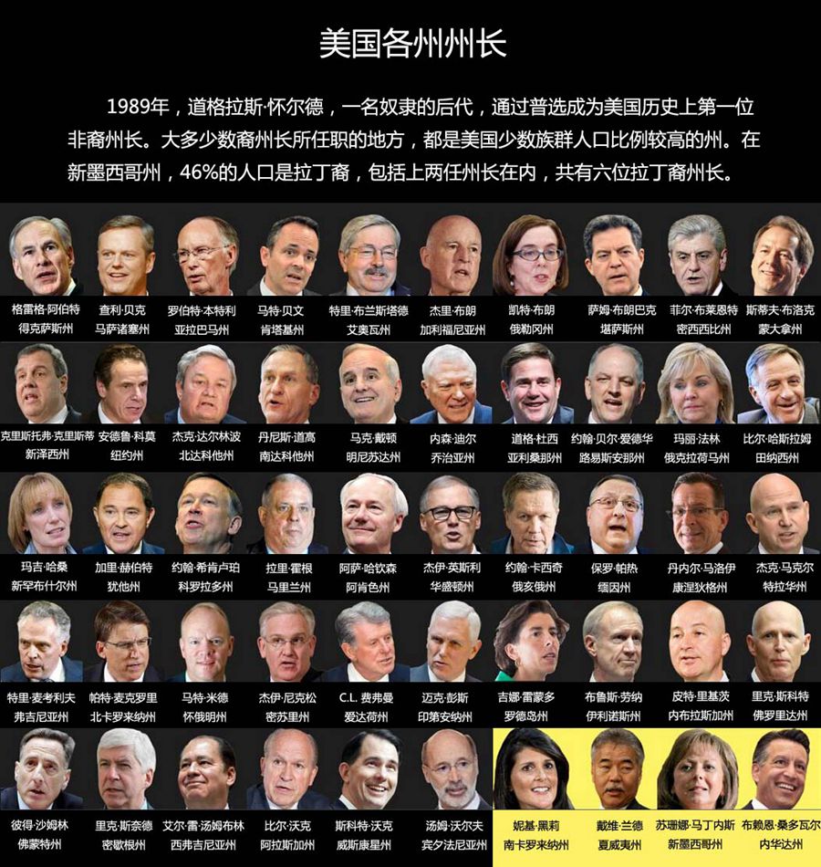 美国权力分布图白人一统天下