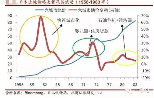 看美國日本香港房價史你知道錯過多少波買房的機會