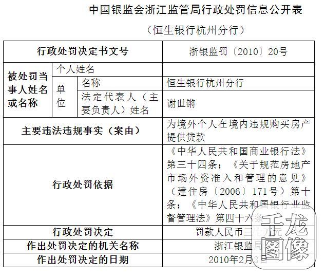 恒生銀行杭州分行違規提供貸款被罰人民幣三十萬元