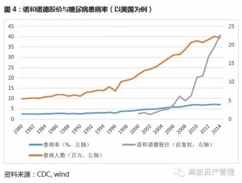 高毅资产从人类疾病谱变迁看医药投资大逻辑