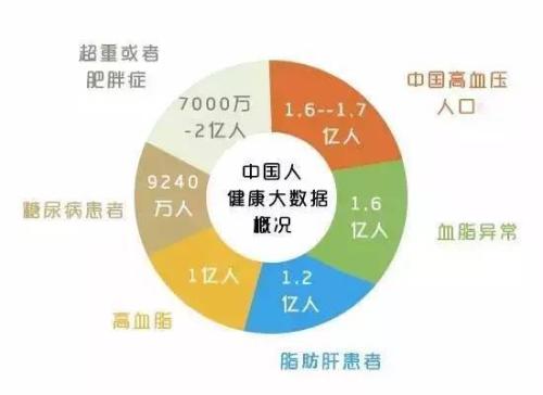 尊龙官网中国官网入口922265680922265684年中国大健康市场消费需求调研及行业发展前景分析