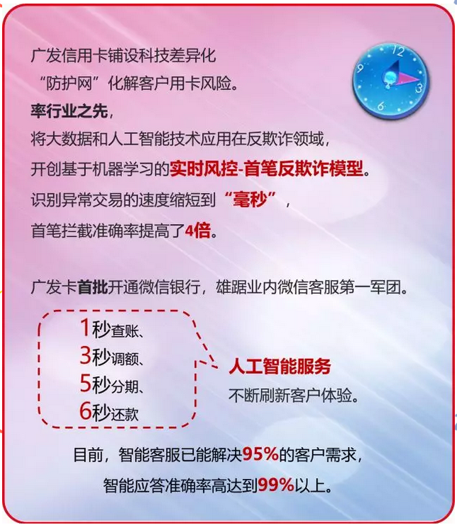 银行资讯 正文  在消费升级,产品高度同质化的今天,   广发信用卡用