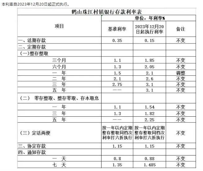 鹤山银行存款