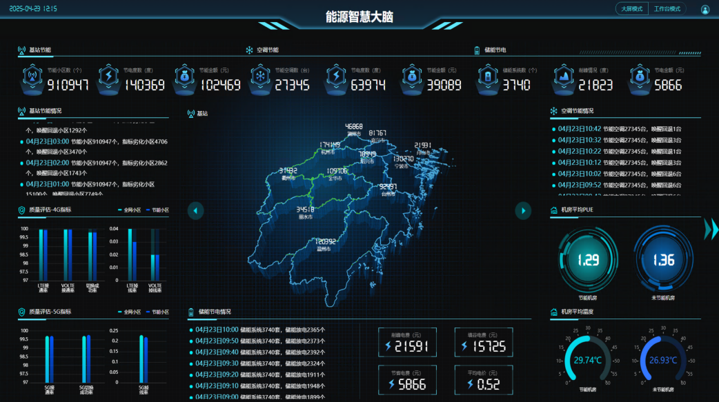 нܽ ʵ̼չ ơ˫̼Ŀʵ