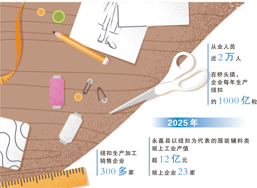 һ��СŦ�ۣ�����������г�