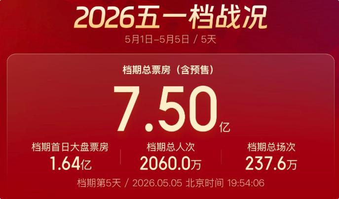 ��7.5�ڣ���һ��Ʊ������ȥ��ͬ��